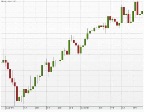 Stop loss example 1