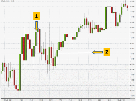 Stop loss example 2